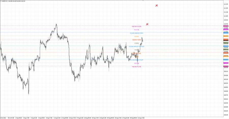 fact usdjpy h1 20-23 25.08.21.jpg