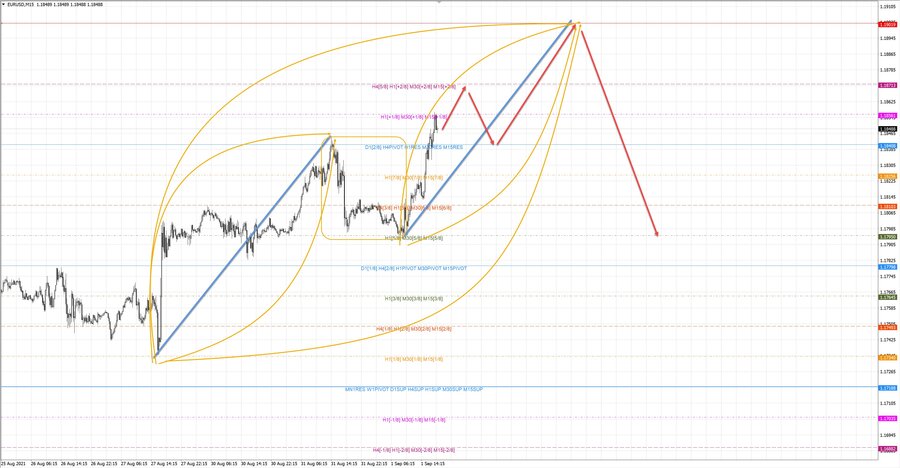 eurusd m15 18-46 01.09.21.jpg