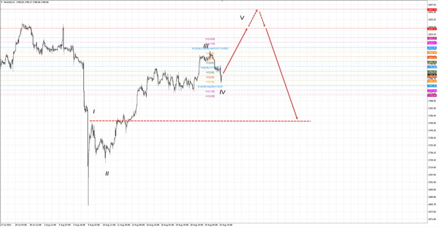 gold h1 19-09 25.08.21.jpg