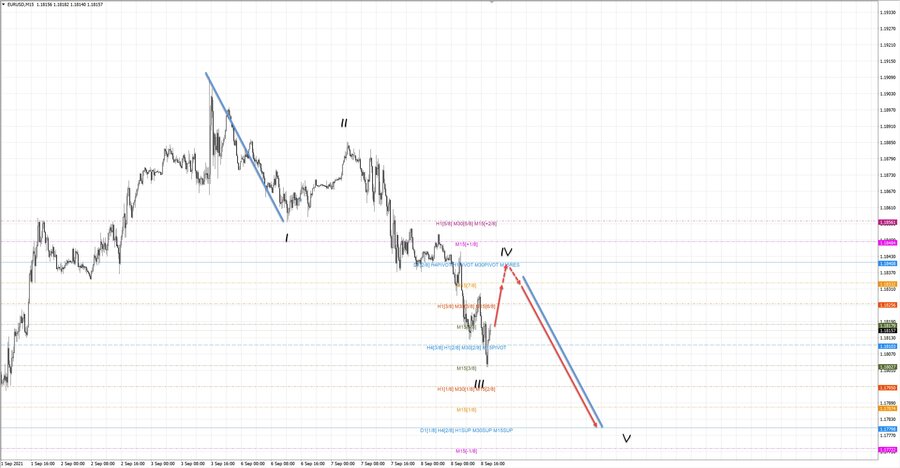 eurusd m15 18-39 08.09.21.jpg