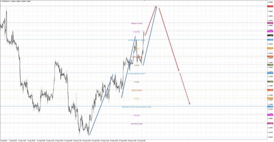 eurusd h1 18-44 01.09.21.jpg