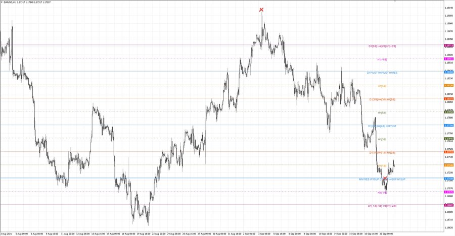 fact eurusd h1 19.09.21.jpg