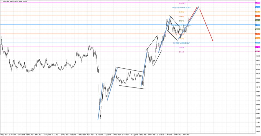 Роснефть d1 19-21 01.07.21.jpg