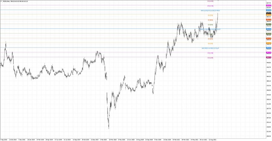 fact Роснефть d1 19-21 01.07.21.jpg