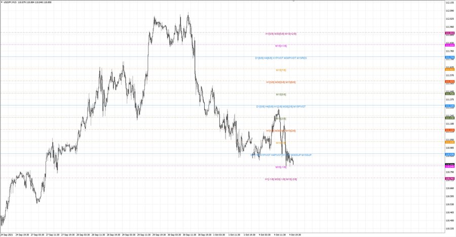 fact usdjpy m15 11-30 01.10.21.jpg