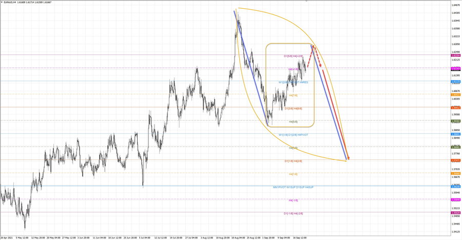 euraud h4 21-01 22.09.21.jpg