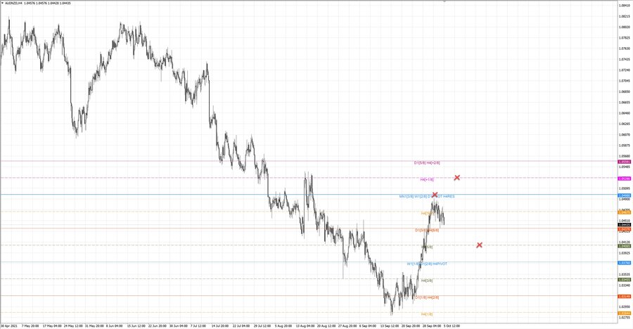 .fact audnzd h4 20-22 15.09.21.jpg