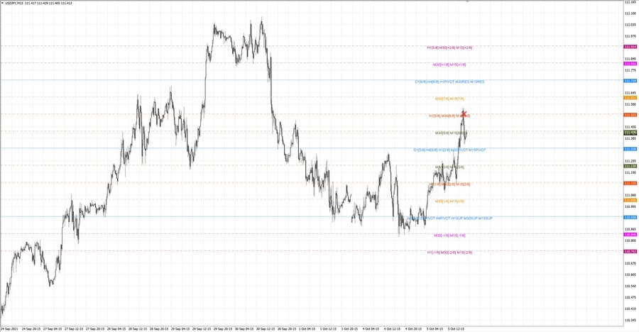 .fact usdjpy m15 11-30 01.10.21.jpg