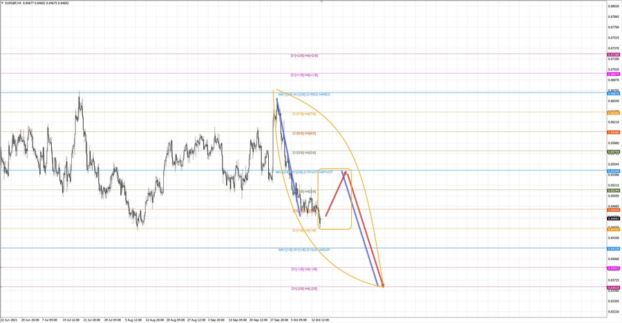 eurgbp h4 20-08 14.10.21.jpg