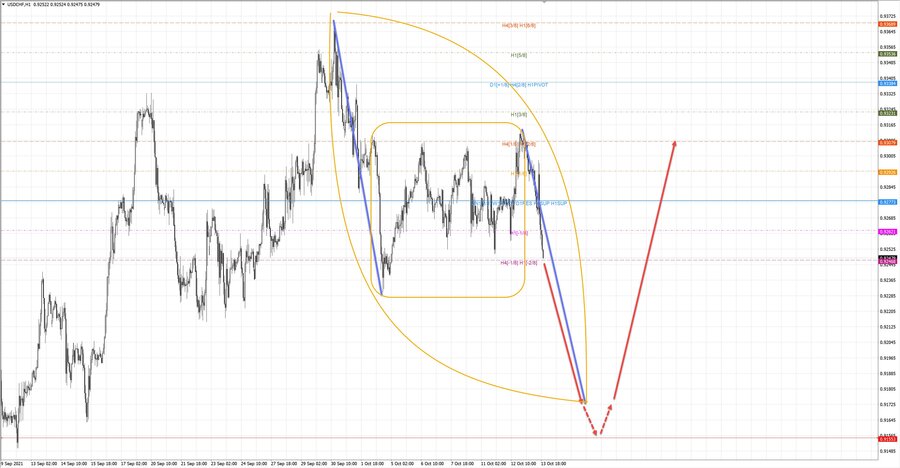 usdchf h1 20-21 13.10.21.jpg