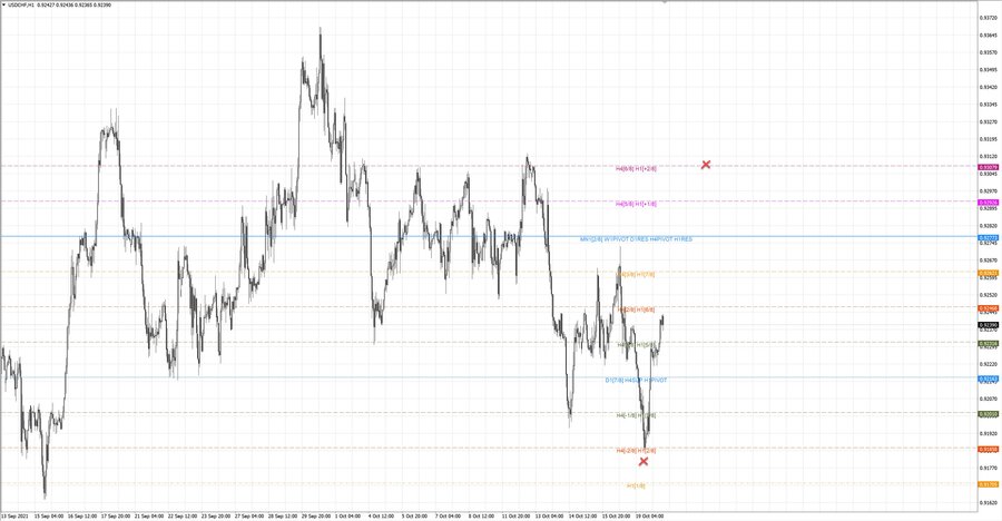 fact usdchf h1 20-21 13.10.21.jpg
