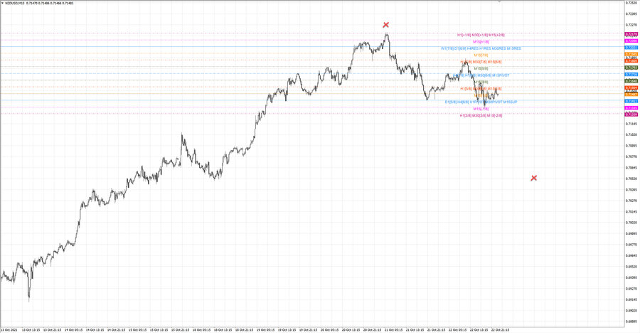 fact nzdusd m15 20-21 20.10.21.jpg