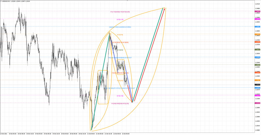 usdcad m15 13-17 22.10.21.jpg