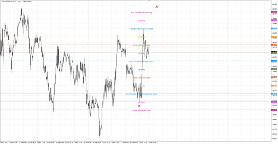 fact usdcad m15 13-17 22.10.21.jpg