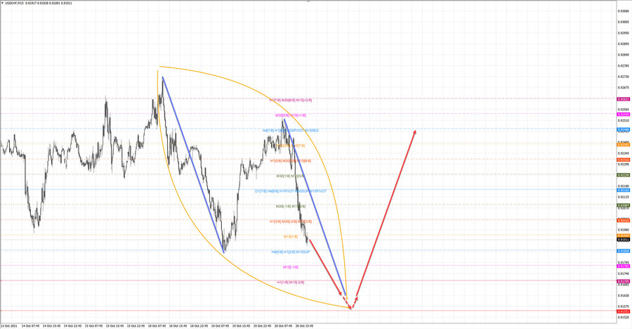 usdchf m15 20-27 20.10.21.jpg