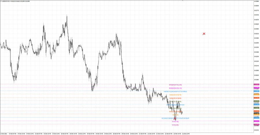 fact usdchf m15 20-27 20.10.21.jpg