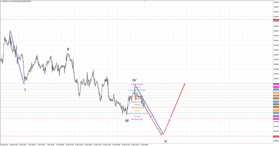 usdchf h1 20-08 27.10.21.jpg