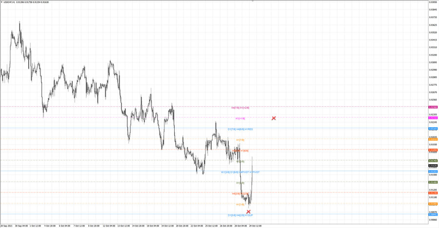 fact usdchf h1 20-08 27.10.21.jpg