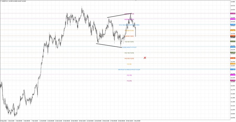 fact usdjpy h1 20-14 27.10.21.jpg