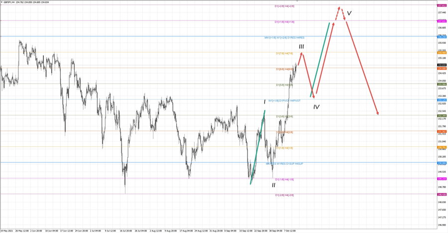 gbpjpy h4 20-47 13.10.21.jpg