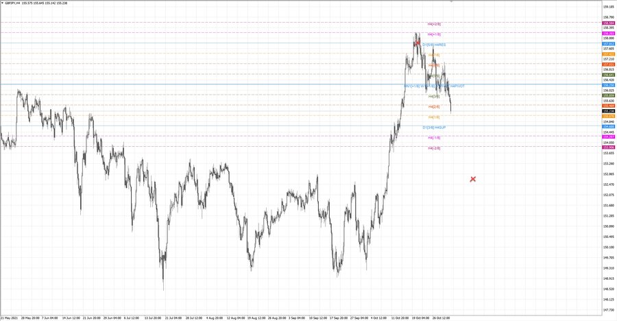 fact gbpjpy h4 20-47 13.10.21.jpg