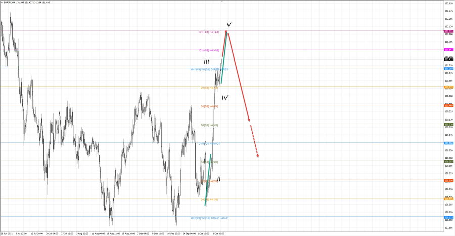 eurjpy h4 20-50 13.10.21.jpg