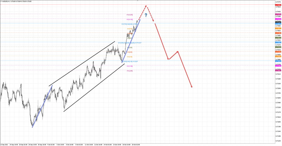 audusd h1 20-11 20.10.21.jpg