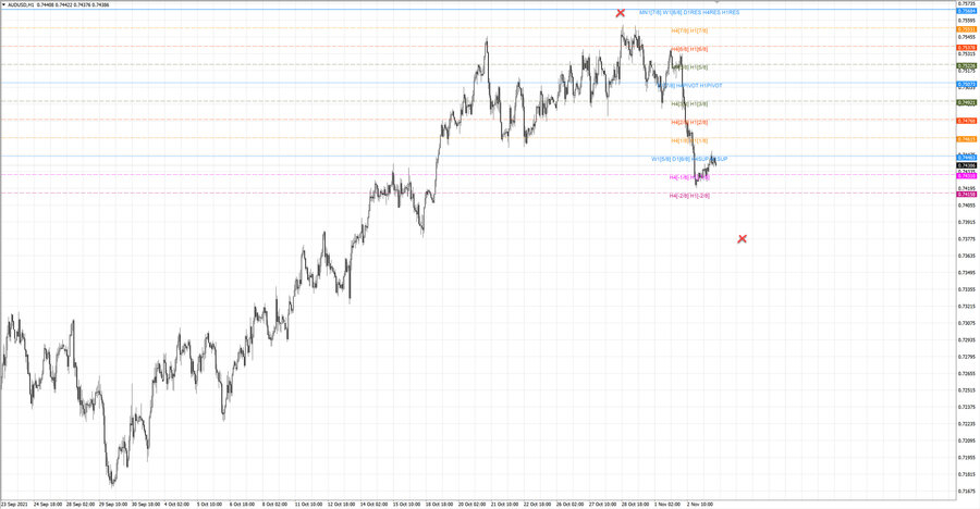 fact audusd h1 20-11 20.10.21.jpg