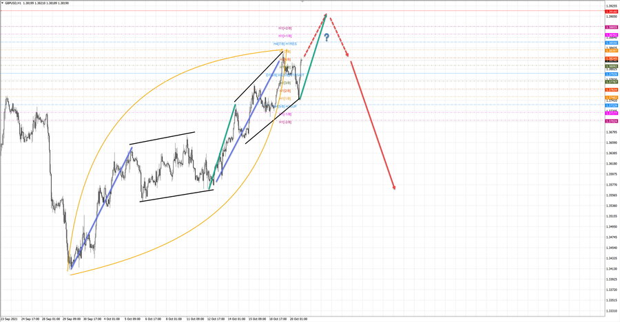 gbpusd h1 19-04 20.10.21.jpg