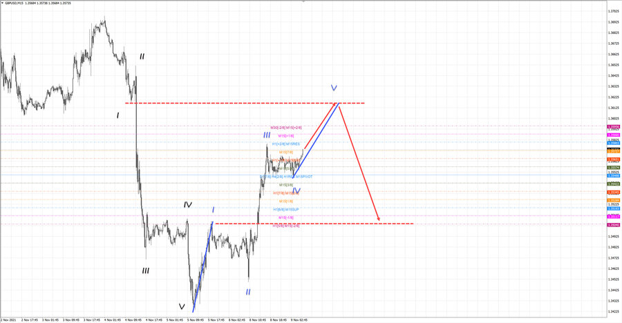 gbpusd m15 08-27 09.11.21.jpg