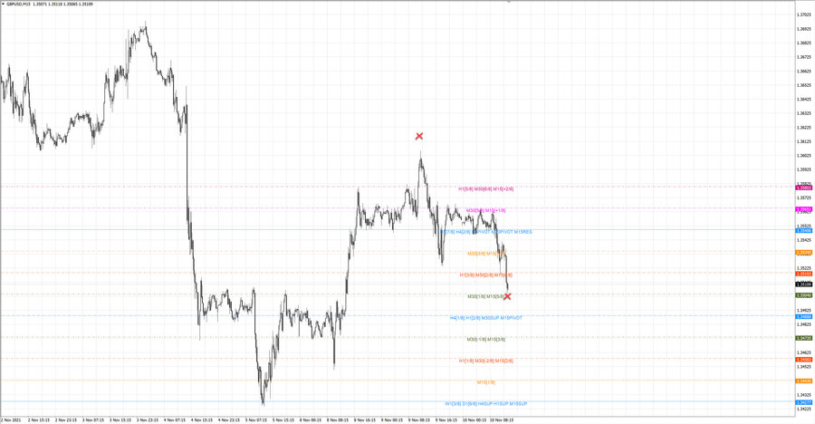 fact gbpusd m15 08-27 09.11.21.jpg