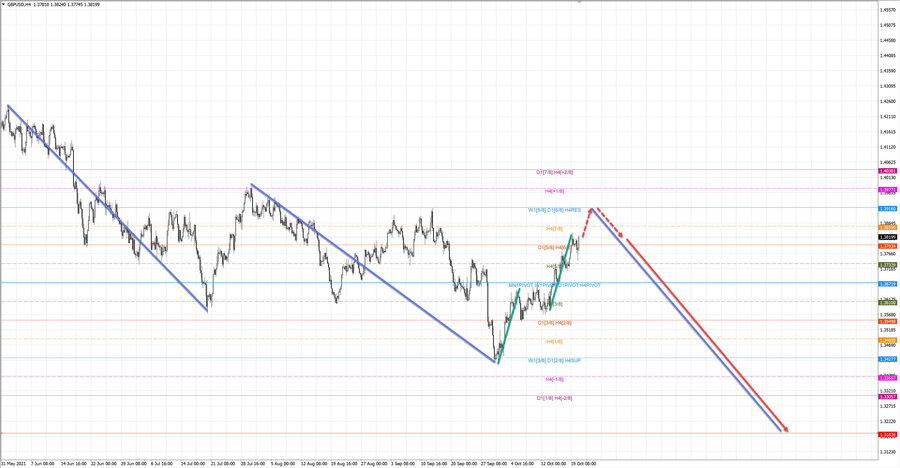 gbpusd h4 19-00 20.10.21.jpg