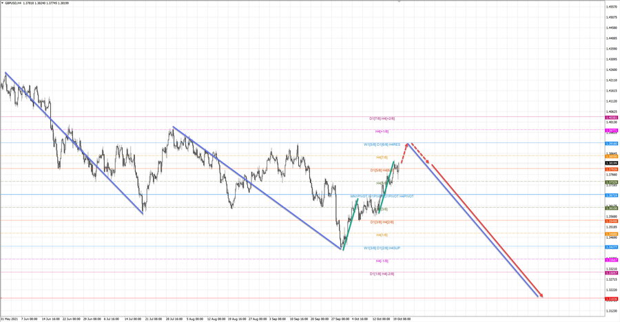 gbpusd h4 19-00 20.10.21.jpg