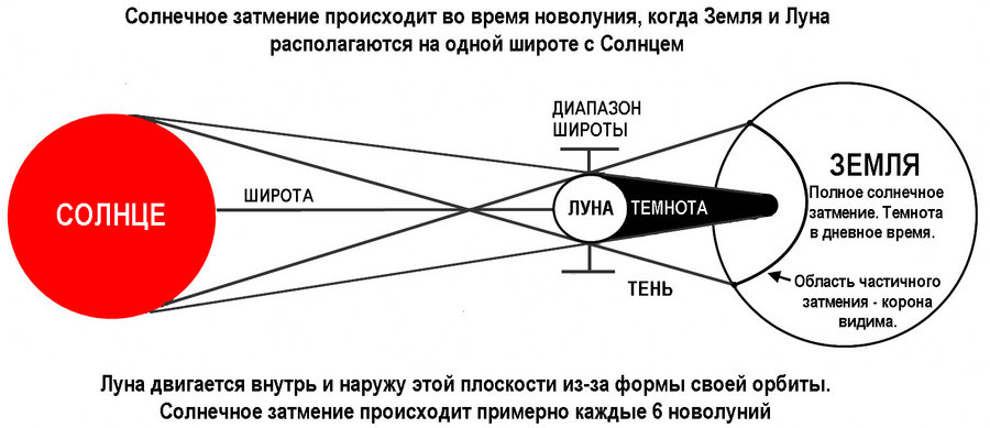 Солнечное затмение.jpg