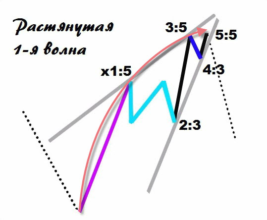 Верх S-ки на Импульсе с Растянутой 1-й 1.jpg
