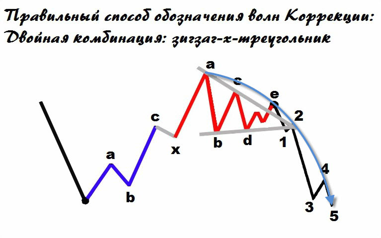 Низ S-ки на на прорыве из Треугольника 1.jpg