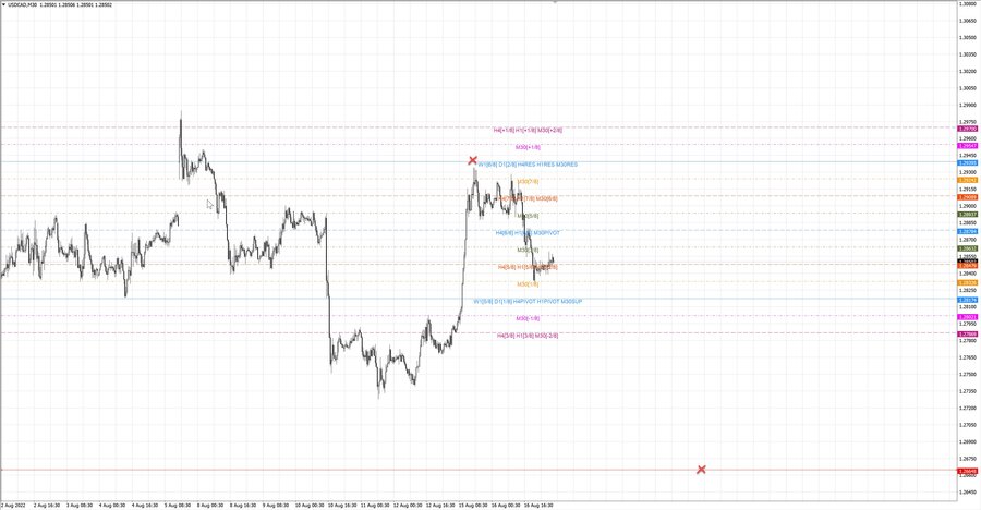 fact usdcad m30 13-02 15.08.22.jpg