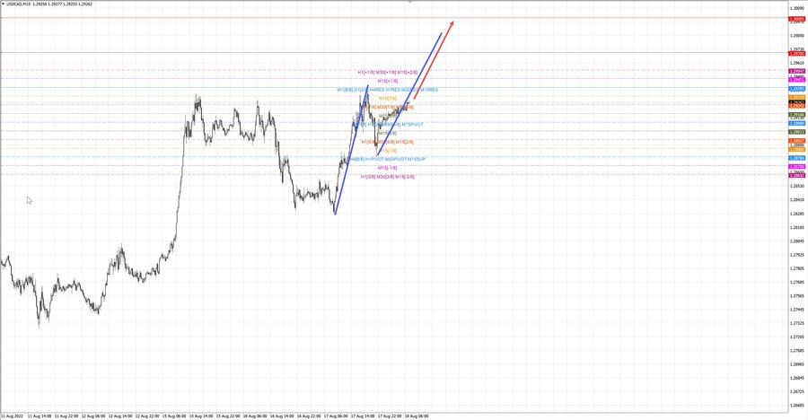 usdcad m15 07-27 18.08.22.jpg