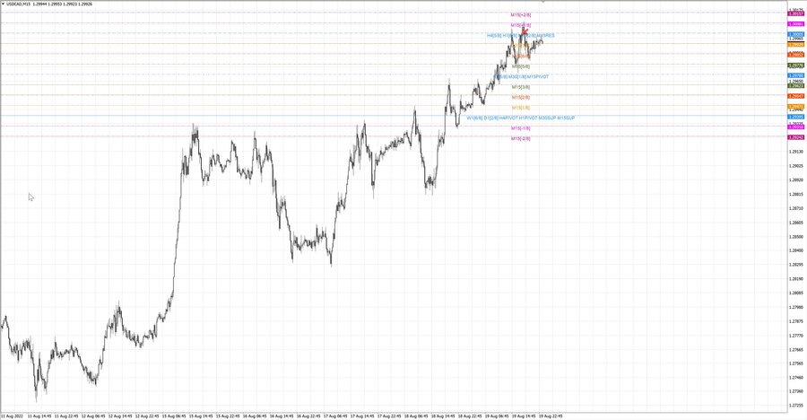 fact usdcad m15 07-27 18.08.22.jpg