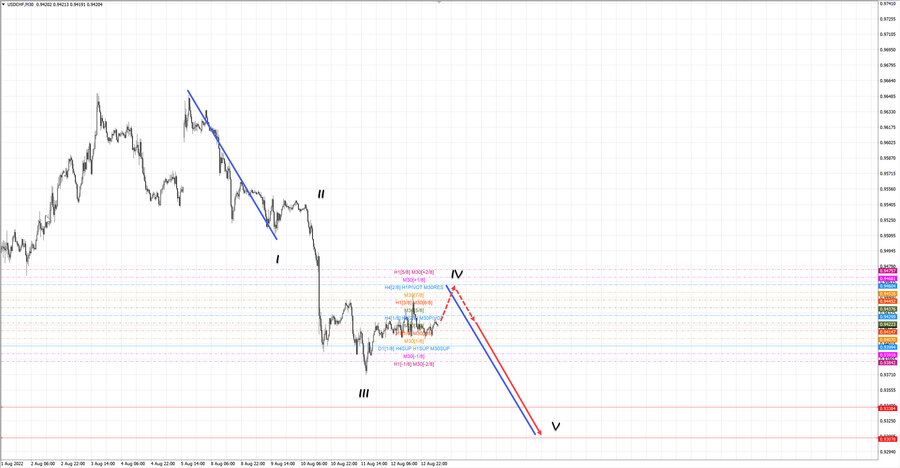 usdchf m30 07-06 15.08.22.jpg