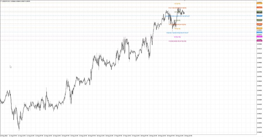 fact usdchf m15 20-33 17.08.22.jpg