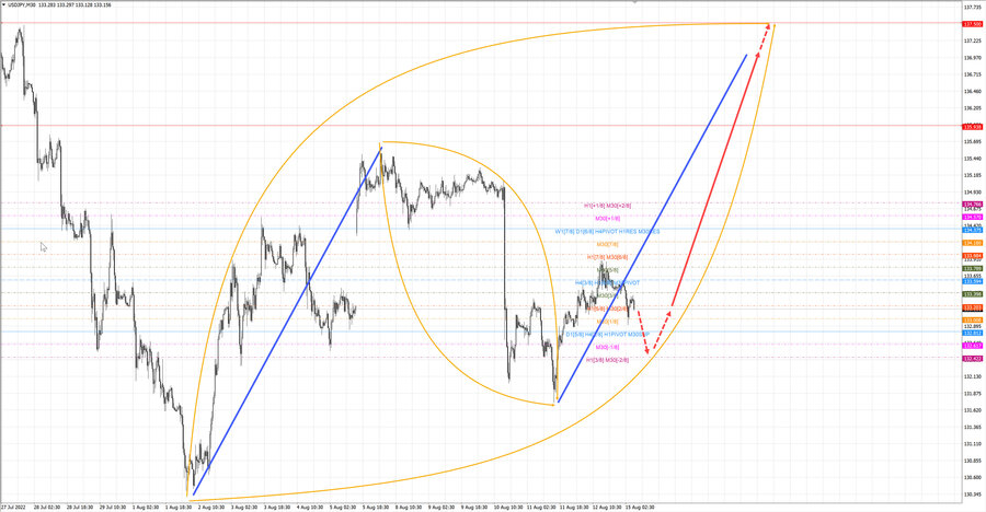 usdjpy m30 06-51 15.08.22.jpg