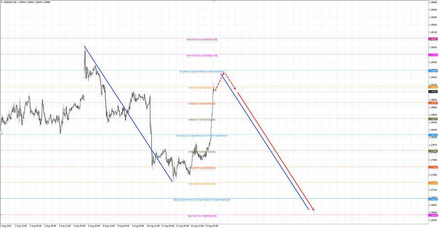 usdcad m30 13-02 15.08.22.jpg