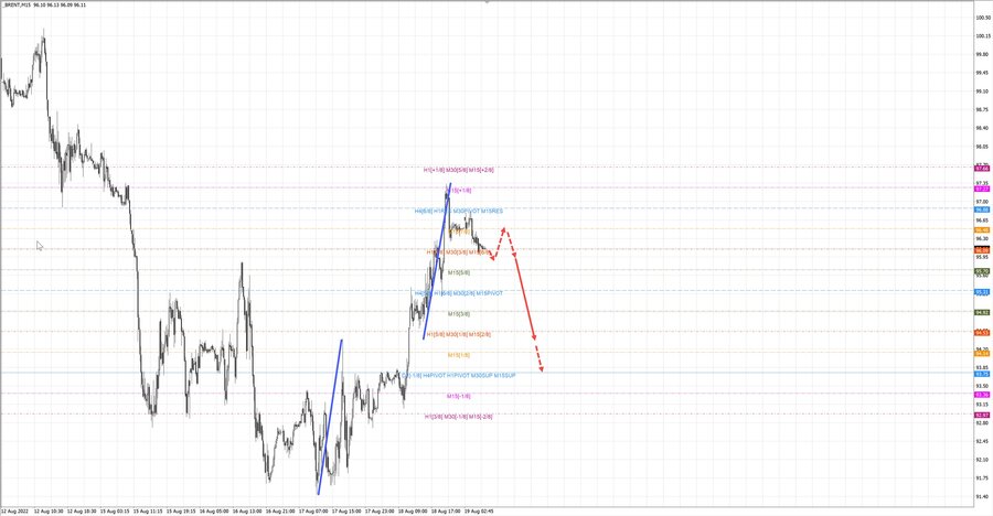 Нефть-Брент m15 07-53 19.08.22.jpg