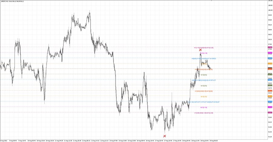 fact Нефть-Брент m15 07-15 16.08.22.jpg