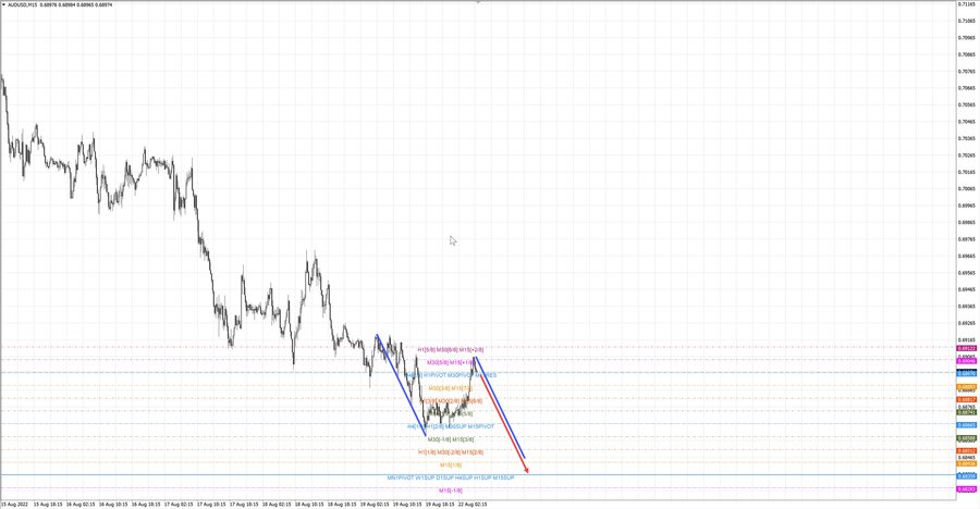 audusd m15 06-51 22.08.22.jpg