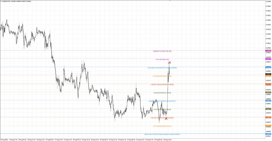 fact audusd m15 07-04 23.08.22.jpg