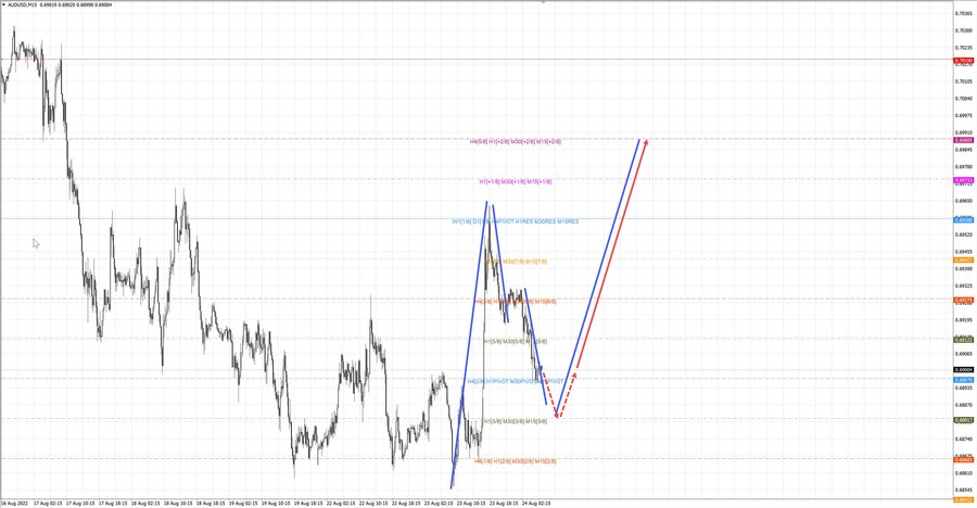 audusd m15 07-04 24.08.22.jpg