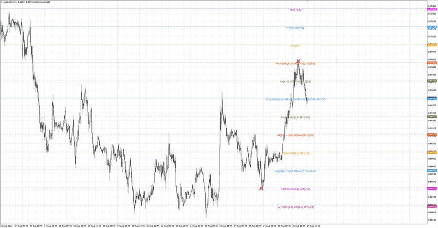 fact audusd m15 07-04 24.08.22.jpg