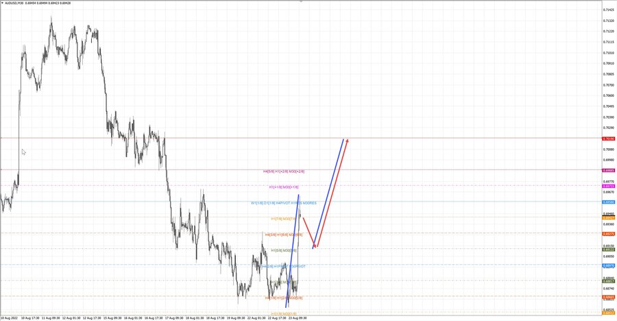 audusd m15 18-44 23.08.22.jpg